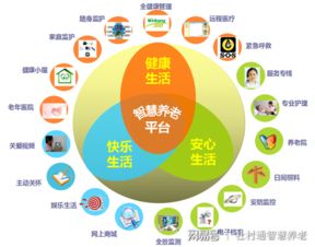 智慧养老解决方案 医养结合，远程医疗让老人居家无忧
