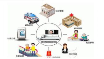 智慧健康养老计划启动，远程健康管理将成焦点
