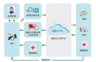 智慧养老与医养结合 从哪里入手，如何真正落地