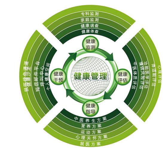 八个实实在在的好处告诉你为什么一定要考健康管理师 到底有什么实际